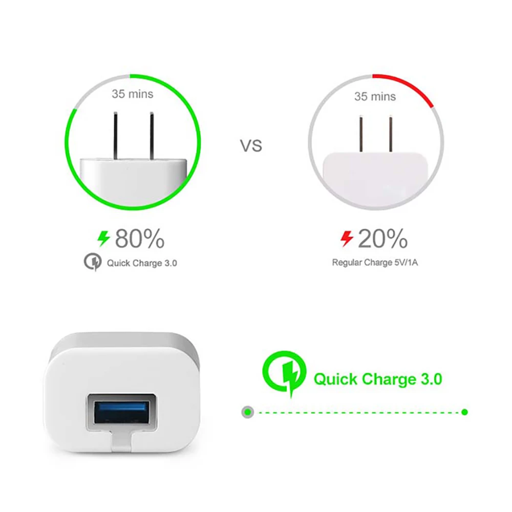 usb wall charger wholesale